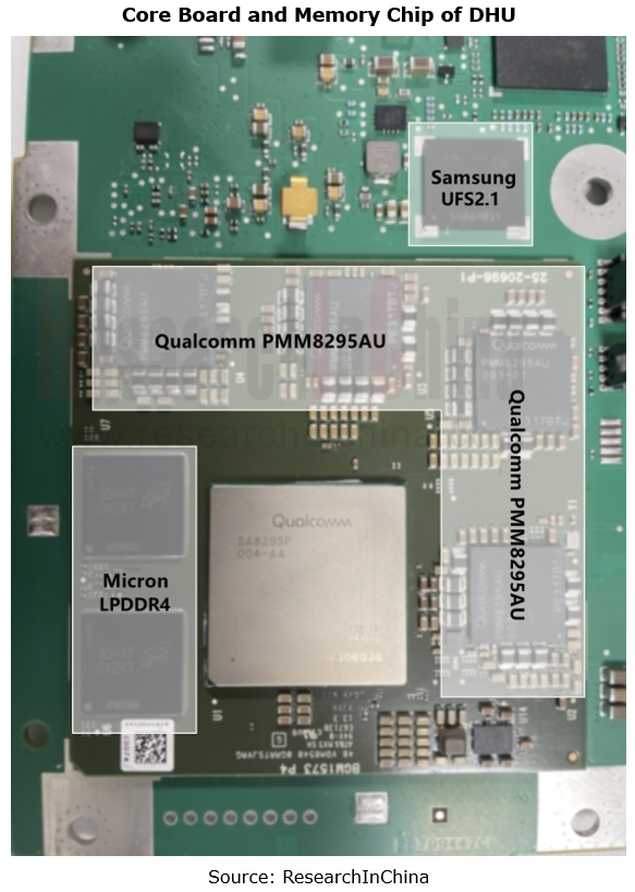 Qualcomm 8295 Based Cockpit Domain Controller Dismantling Analysis ...